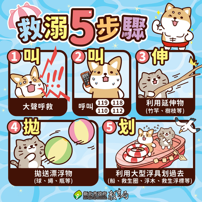水域安全宣導2