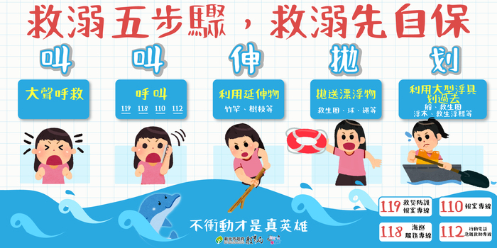水域安全宣導4